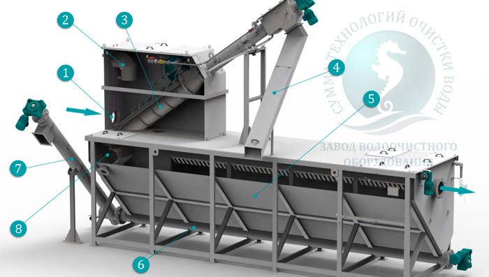 Комбинированная установка механической очистки сточных вод